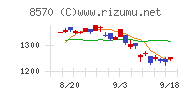 イオンフィナンシャルサービス