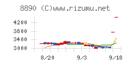 レーサム