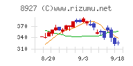 明豊エンタープライズ