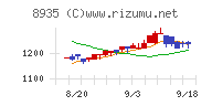 ＦＪネクストホールディングス