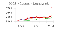 トランコム