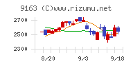 ナレルグループ