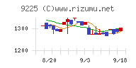 ブリッジコンサルティンググループ