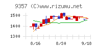 名港海運