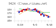 日本通信