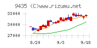 光通信