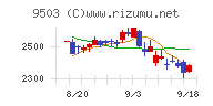 関西電力