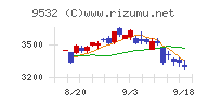 大阪ガス