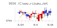 因幡電機産業