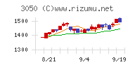 ＤＣＭホールディングス