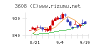 ＴＳＩホールディングス