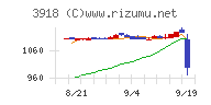 ＰＣＩホールディングスチャート