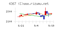 広栄化学