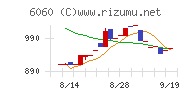 こころネットチャート