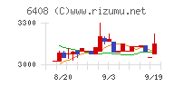 小倉クラッチ