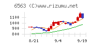 みらいワークス