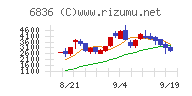 ぷらっとホーム