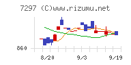 カーメイト