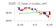 ヤマシタヘルスケアホールディングス