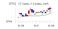 東京會舘