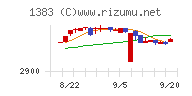 ベルグアース