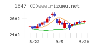 イチケン