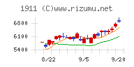 住友林業チャート