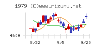 大気社チャート