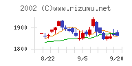 日清製粉グループ本社