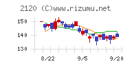 ＬＩＦＵＬＬチャート