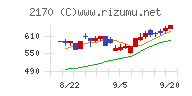 リンクアンドモチベーションチャート