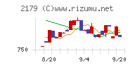 成学社