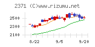 カカクコムチャート