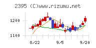 新日本科学チャート