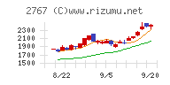 円谷フィールズホールディングス