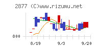 日東ベストチャート