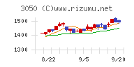 ＤＣＭホールディングスチャート