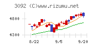 ＺＯＺＯチャート