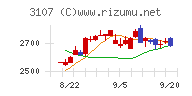 ダイワボウホールディングス