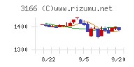 ＯＣＨＩホールディングス