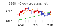 オープンハウスグループ