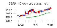 ムゲンエステートチャート