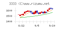 あさひチャート