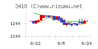 バルニバービチャート