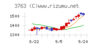 プロシップ