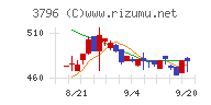 いい生活チャート