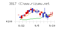 ＳＲＡホールディングス