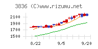 アバントグループ