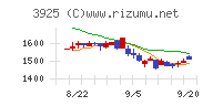 ダブルスタンダード