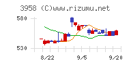 笹徳印刷チャート